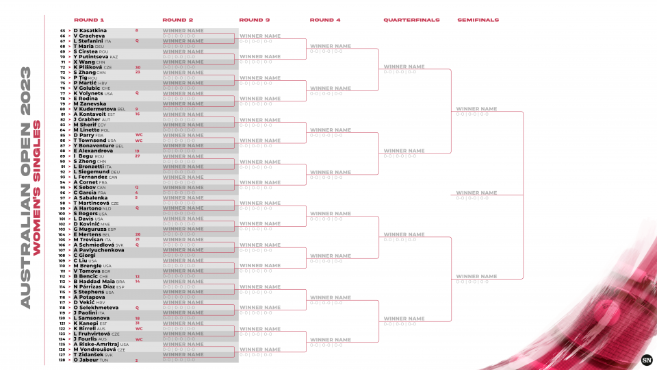 Australian Open - Brackets